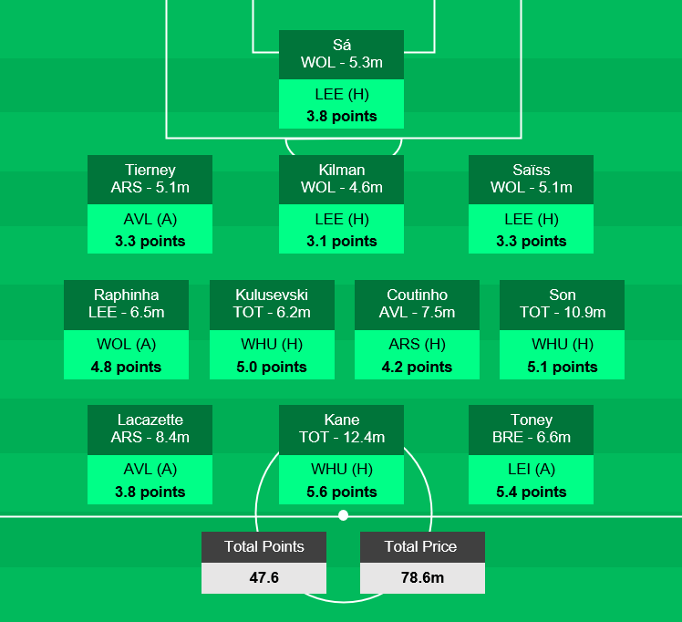 solpaul7's tweet photo. GAMEWEEK 30 - tool (https://t.co/0src1Al7xw), algorithmic team of the week, and top ten players:

Kane TOT 5.6
Toney BRE 5.4
Son TOT 5.1
Kulusevski TOT 5
Raphinha LEE 4.8
Coutinho AVL 4.2
Sá WOL 3.8
Lacazette ARS 3.8
Saka ARS 3.8
Jiménez WOL 3.8 https://t.co/HKFnJLUtDy