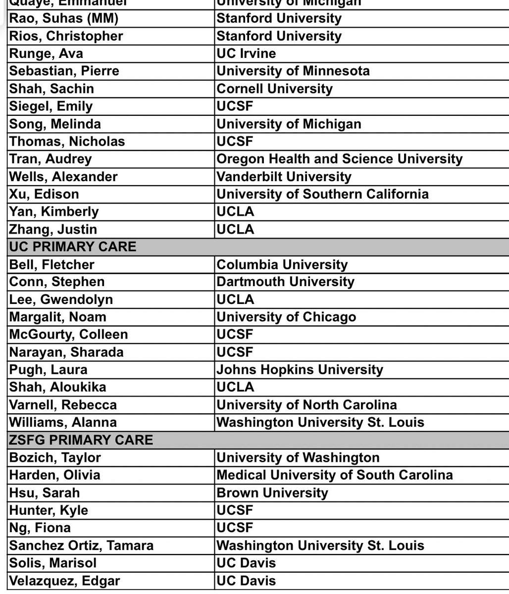 Bob Wachter (@bob_wachter) on Twitter photo So thrilled to welcome these 63 extraordinary individuals to our <a href="/UCSF/">UC San Francisco</a> Medicine residency. Incredibly accomplished & passionate group, diverse in many ways (29 different med schools, 8 MD-PhDs, 32% identify as underrepresented-in-medicine). We’re so excited to have you join us! So thrilled to welcome these 63 extraordinary individuals to our <a href="/UCSF/">UC San Francisco</a> Medicine residency. Incredibly accomplished & passionate group, diverse in many ways (29 different med schools, 8 MD-PhDs, 32% identify as underrepresented-in-medicine). We’re so excited to have you join us!