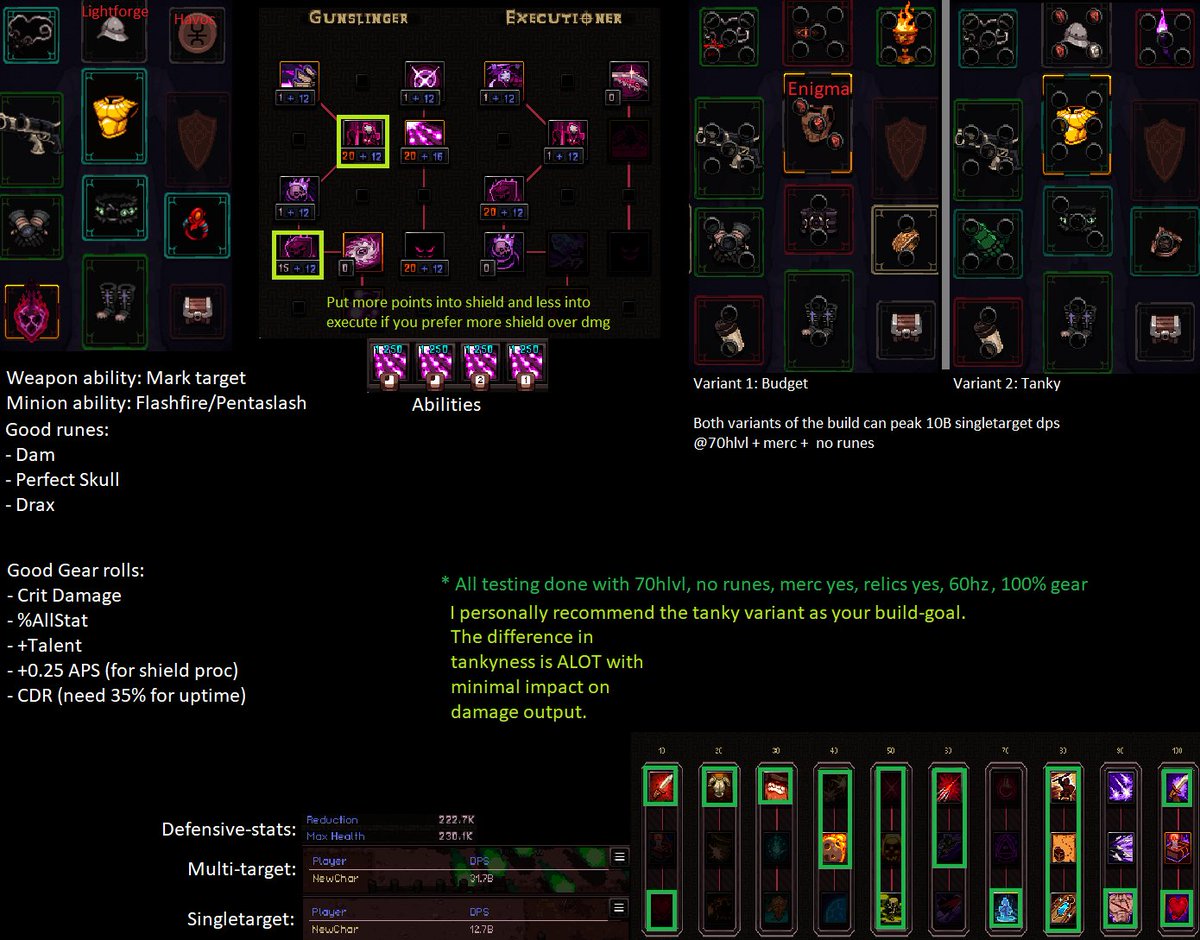 HS_Metabuilds's tweet photo. Hero Siege S15 Patch 5.6.6.1

Ranged Demonslayer
(Extra note: can hit up to 30B singletarget with maxed out gear, 115%, 100hlvl, dam runes in gear etc..) https://t.co/rsFTAgwFeF