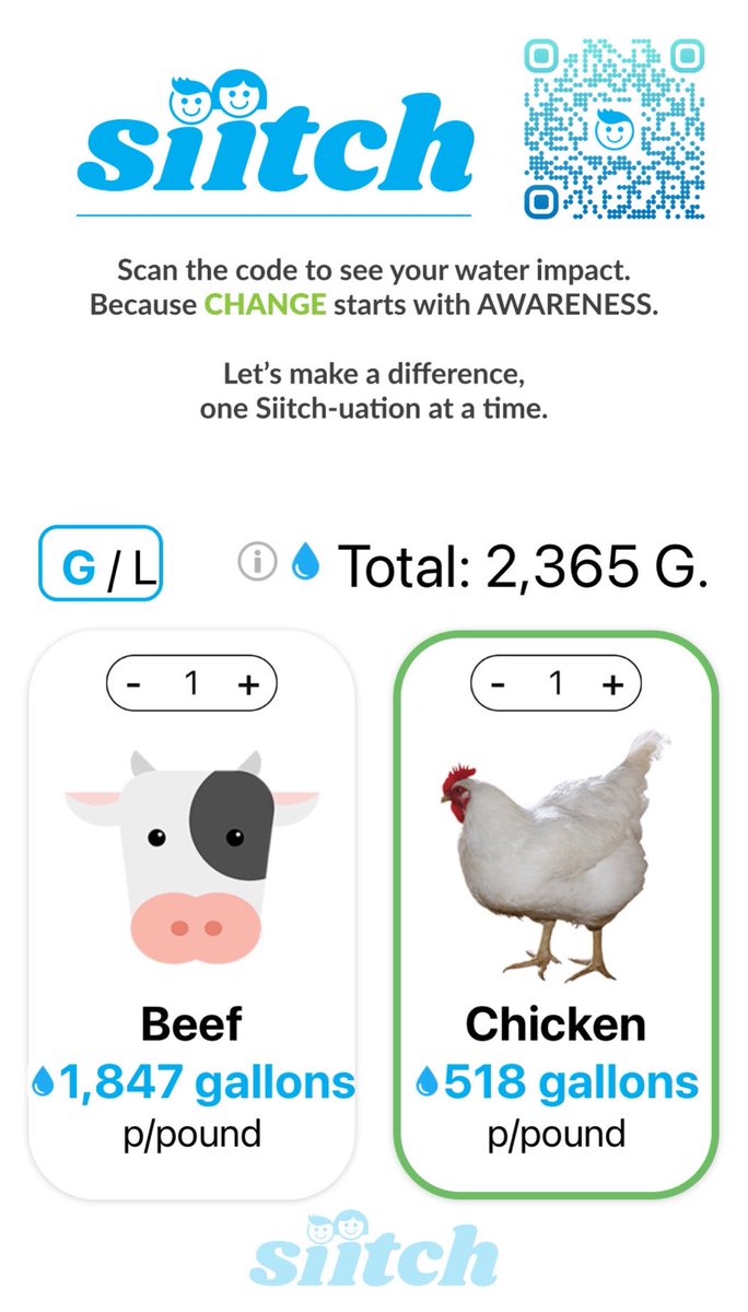 OMG look at the difference #chicken #beef #waterwaste <a href="/1/">1</a>%fortheplanet