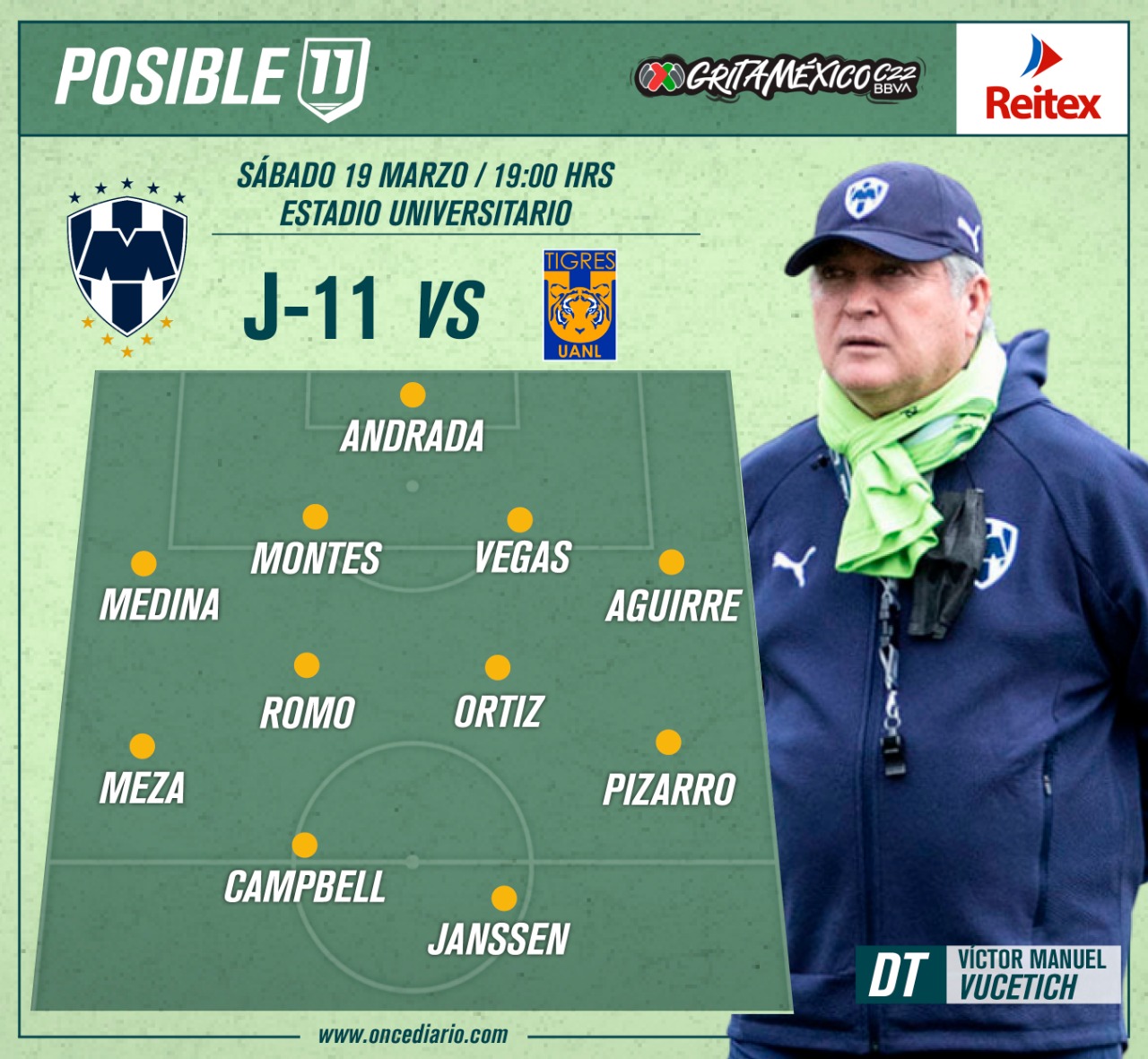 Alineación de Rayados vs. Tigres para el Clásico Regio 127