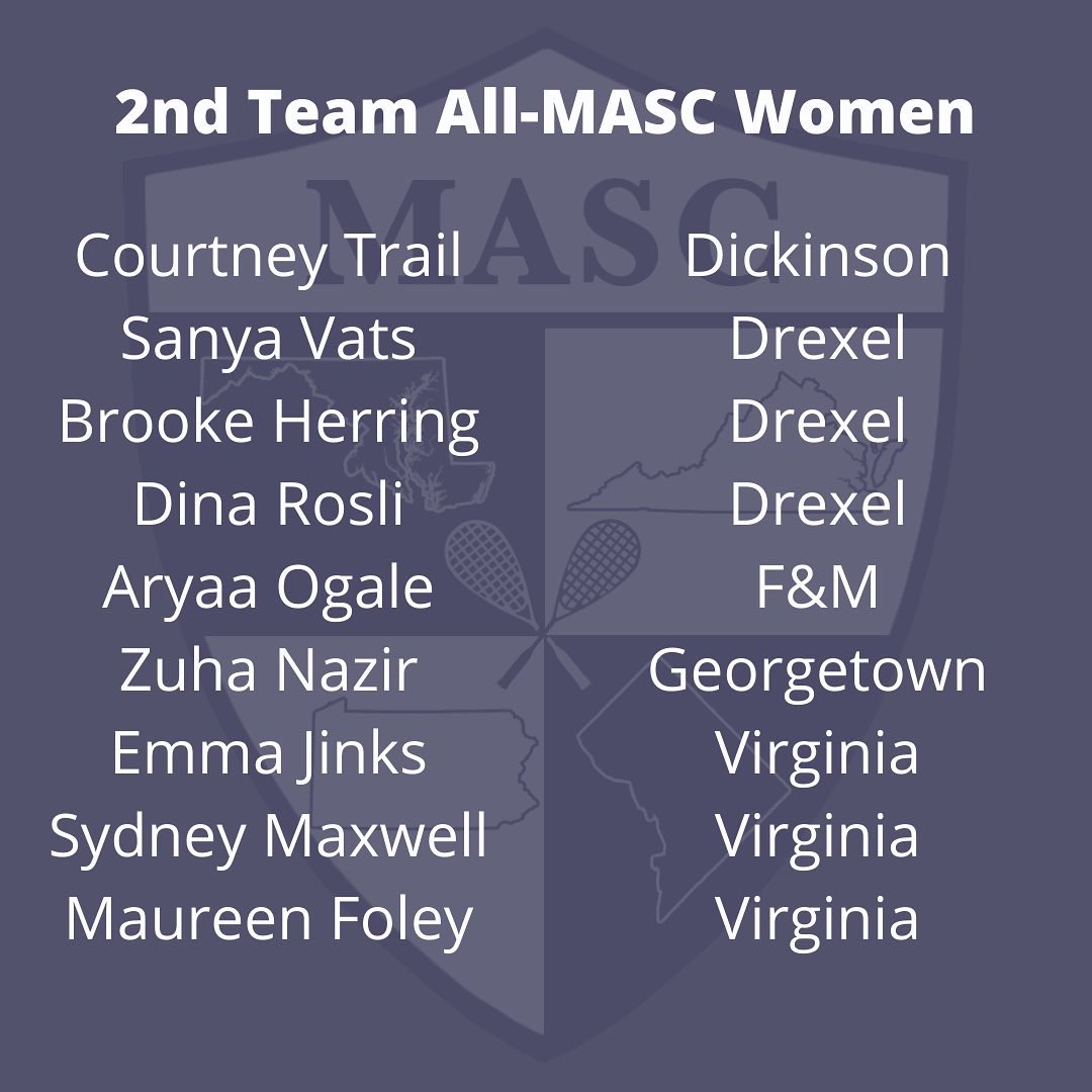 mascsquash's tweet photo. Congratulations to our Men’s and Women’s All Conference team honorees! That does it for #MASCAwardsWeek! #mascsquash https://t.co/WtZ5ULCl4O