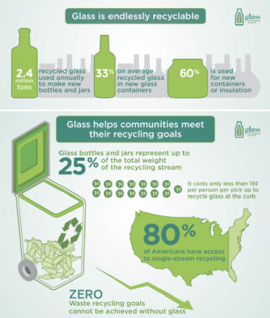 Have you recycled any of your glass containers or bottles this week? Comment below! #GlobalRecyclingDay