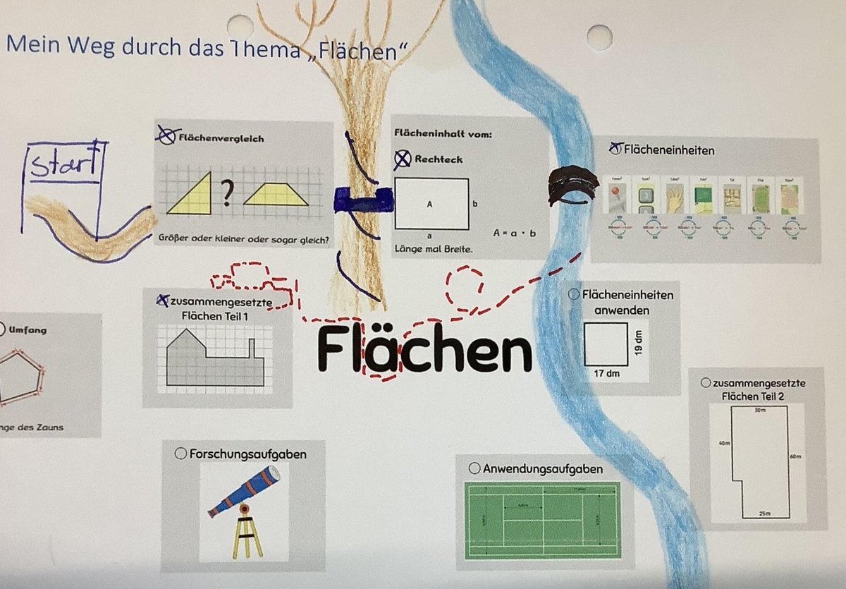 SteffiGR_'s tweet photo. Mein #wowdw geht an meine 5er, die im Lernpfad "Flächen" reisen und sich in den Gruppen gegenseitig ganz wunderbar unterstützen und so unfassbar fleißig sind, weil sie Spaß in Mathe haben. 😱

#twlz #LernpfadFan https://t.co/NTLmSlRVHQ