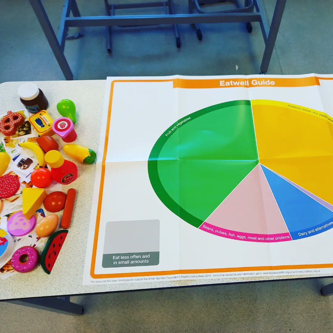 NXTSTGNUTRITION's tweet photo. Amazing "Eatwell Guide Pizza" workshop with @rocketsreading 🍕 https://t.co/xLmCKqSi3k