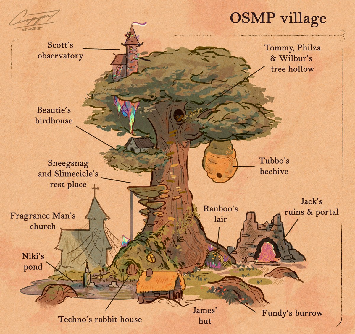 osmp but its a big tree and themed little houses 
#originsmpfanart 