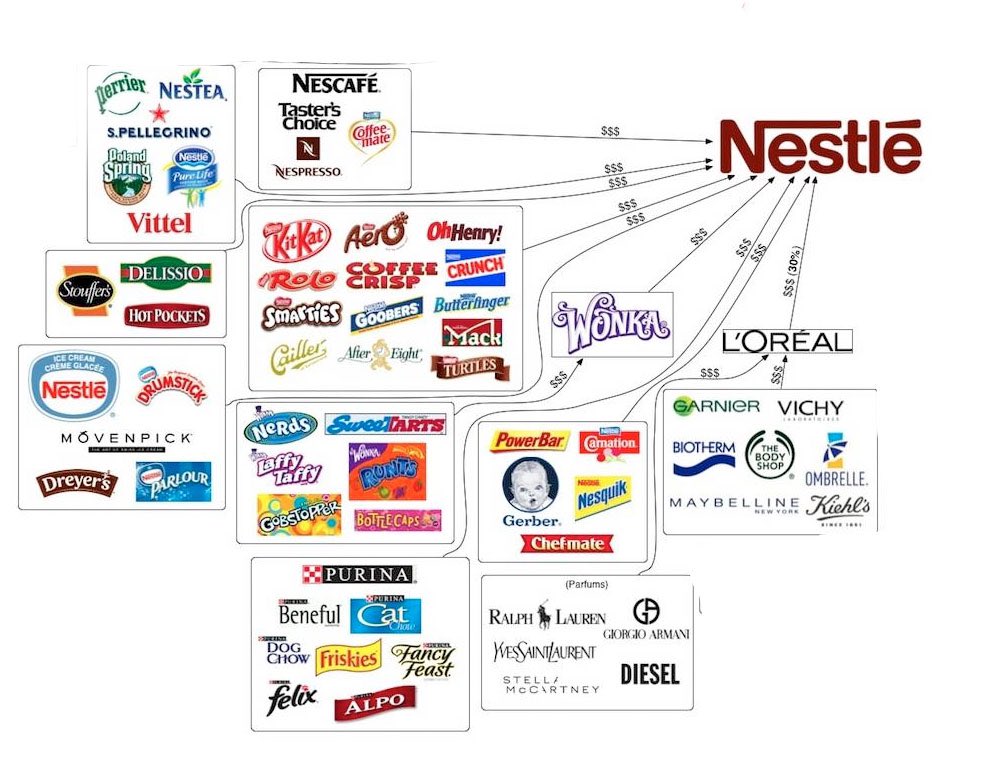 Wer gegen den Krieg in der Ukraine ist sollte wissen das er mit Nestlé-Produkten den Krieg mit finanziert!
#NestleBoycott