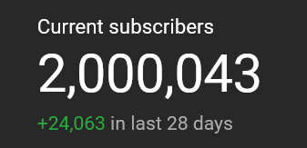 Jameskii's tweet photo. THANK YOU ALL SO MUCH, YOU GUYS ARE ABSOLUTE LEGENDS AND I STILL CAN'T BELIEVE WE HAVE ACTUALLY REACHED 2000000 SUBSCRIBERS THANK YOU THANK YOU THANK YOU https://t.co/wxVg4mv0ME