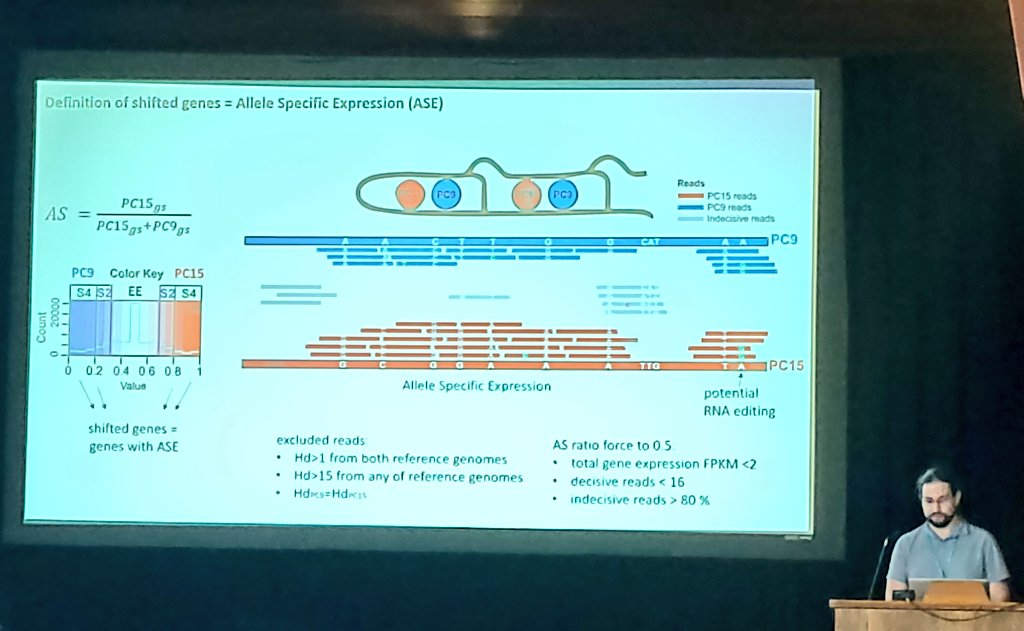 nehasahu486_'s tweet image. Zsolt Merenyi talking about family issues in P. ostreatus!

#allelespecificexpression
#Fungal22
@GeneticsGSA