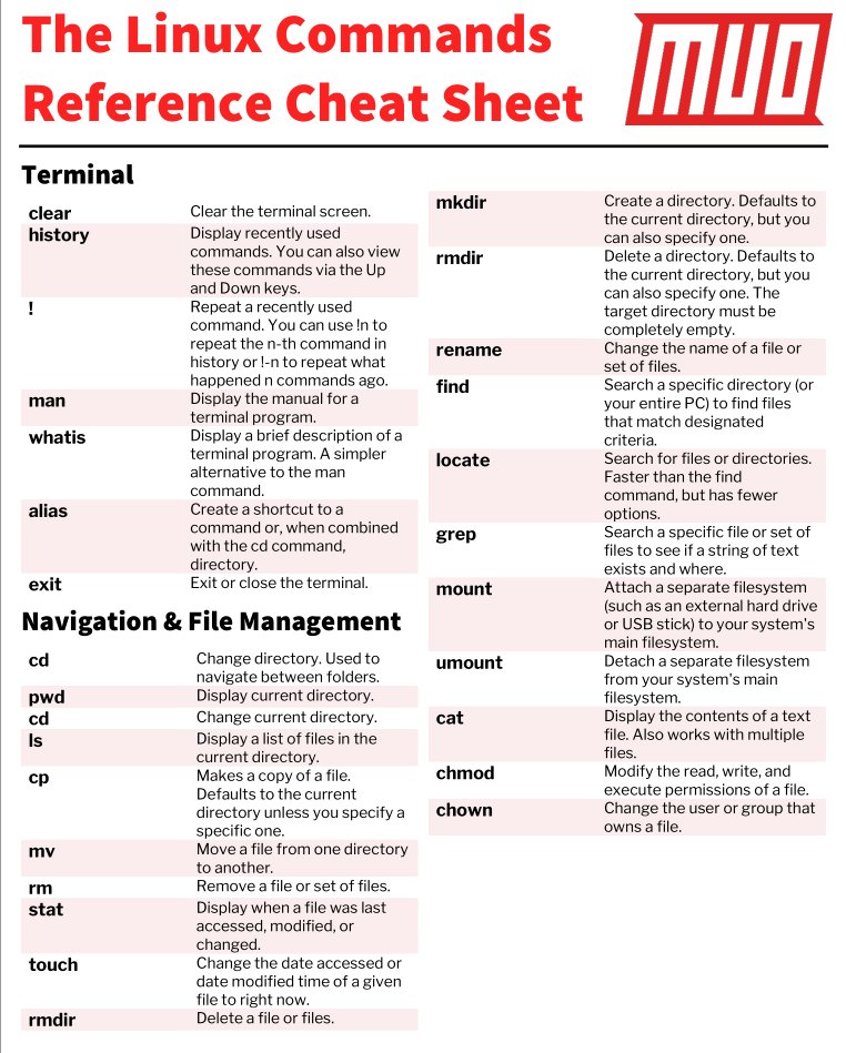 cyber0_0's tweet image. اهم الاوامر الاساسية في لينكس.
#الامن_السيبراني #أمن_المعلومات #LinuxTutorial