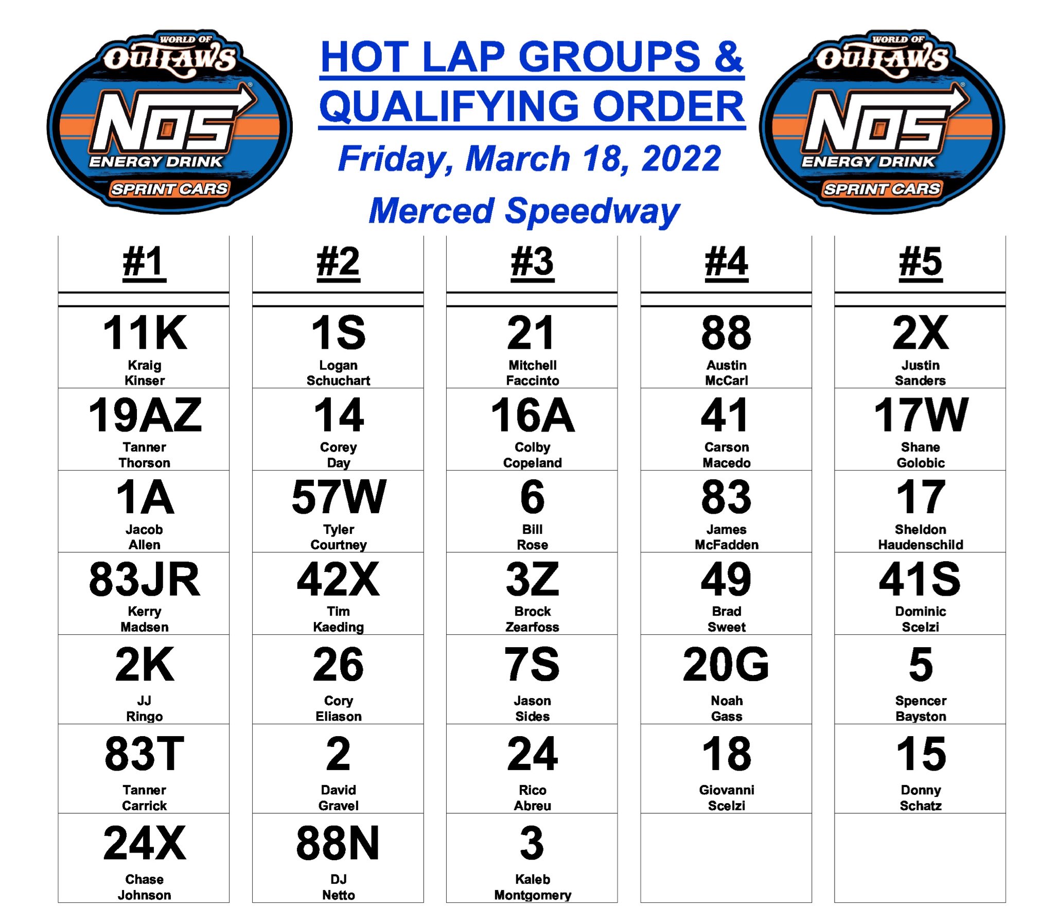 World Of Outlaws 3 3 Nosenergydrink Sprint Cars Here At Merced Speedway Tonight Engine Heat Scheduled For 5 40pm Pt T Co Ej2hvkubsk Twitter