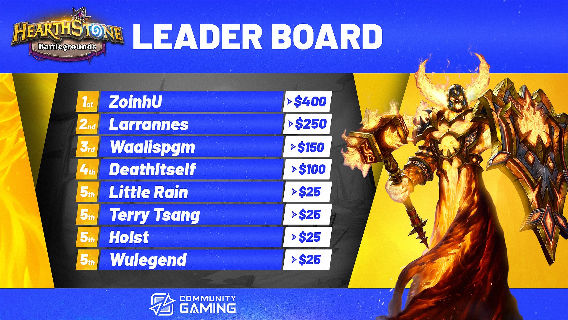 Hearthstone - Last 7 days Leaderboard