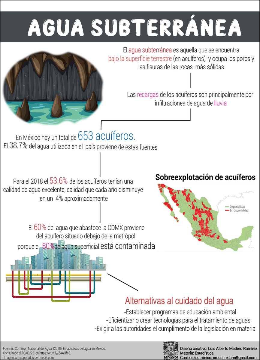 cousunam's tweet photo. ¿Sabías que este año el #DíaMundialDelAgua tiene por tema "Aguas subterráneas, hacer visible lo invisible"?

Te compartimos esta infografía de la @FESC_UNAM para que conozcas más de estas. #UnámonosPorElagua https://t.co/ypZUOWPL1x
