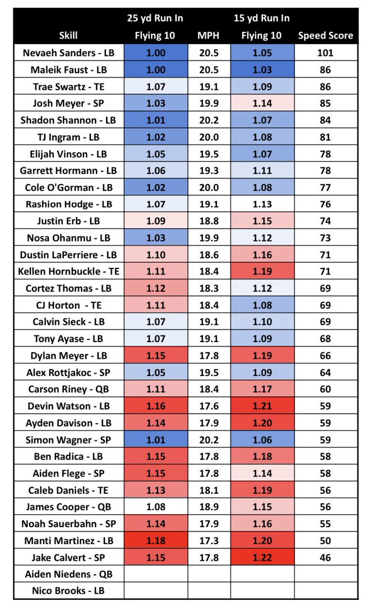 Aaron Schultz tweet media