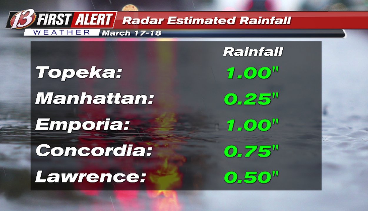 WIBW Weather on Twitter "Radar estimated rainfall totals so far