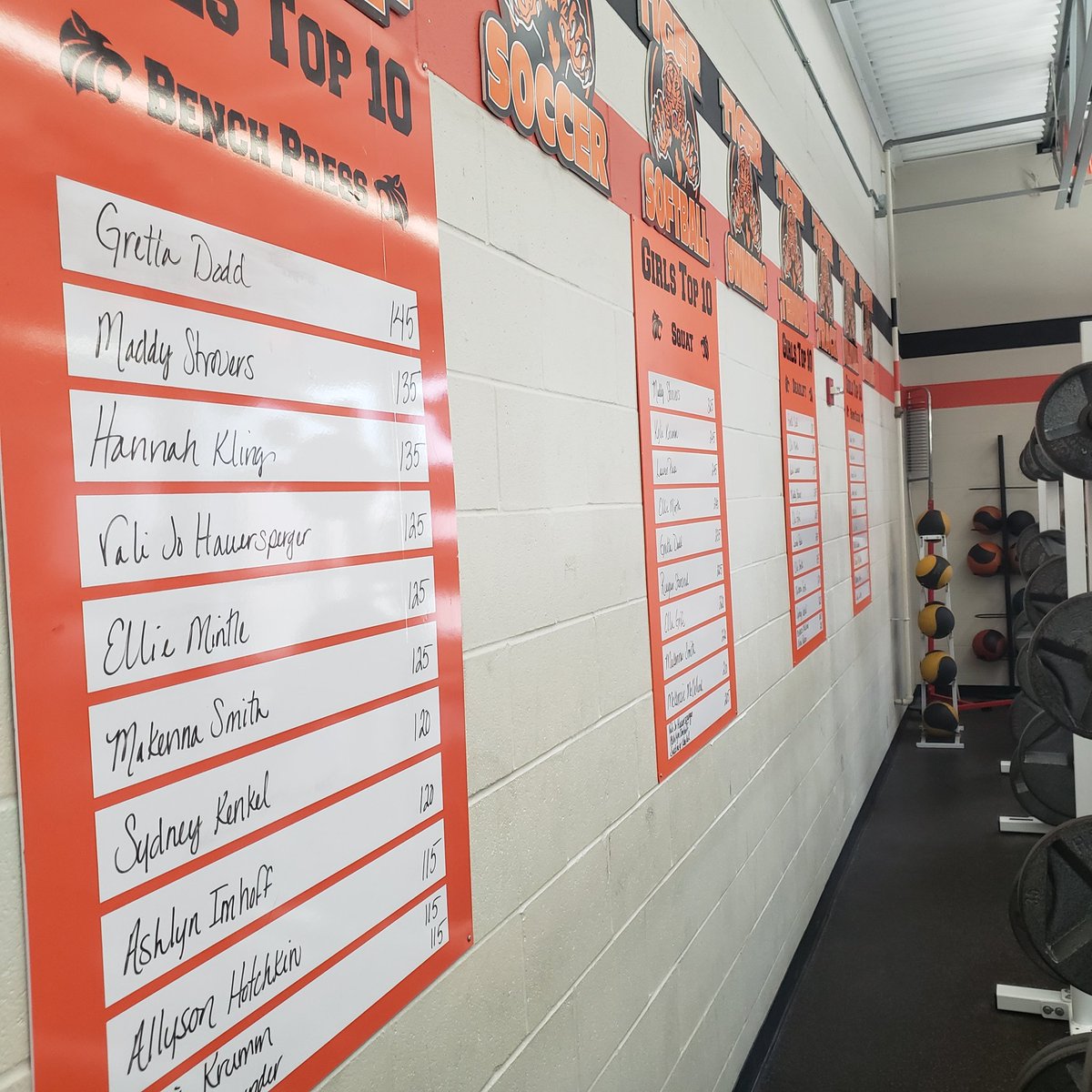 KellyMJohnsonR1's tweet photo. Leader boards have been updated in the weight room. 145 GHS student athletes participated in the spring max lifts. The grind starts back up Monday. Best of luck in your spring sports! https://t.co/zXYUOkg1Xd