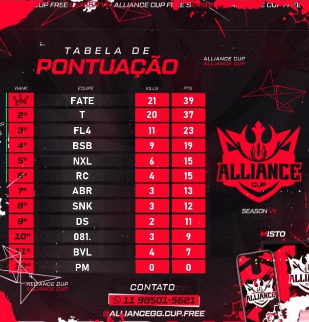 Bora pra mais uma final ALLC CUP , LINE STRIX FULL EMULADOR NOXEL E-SPORTS !!!