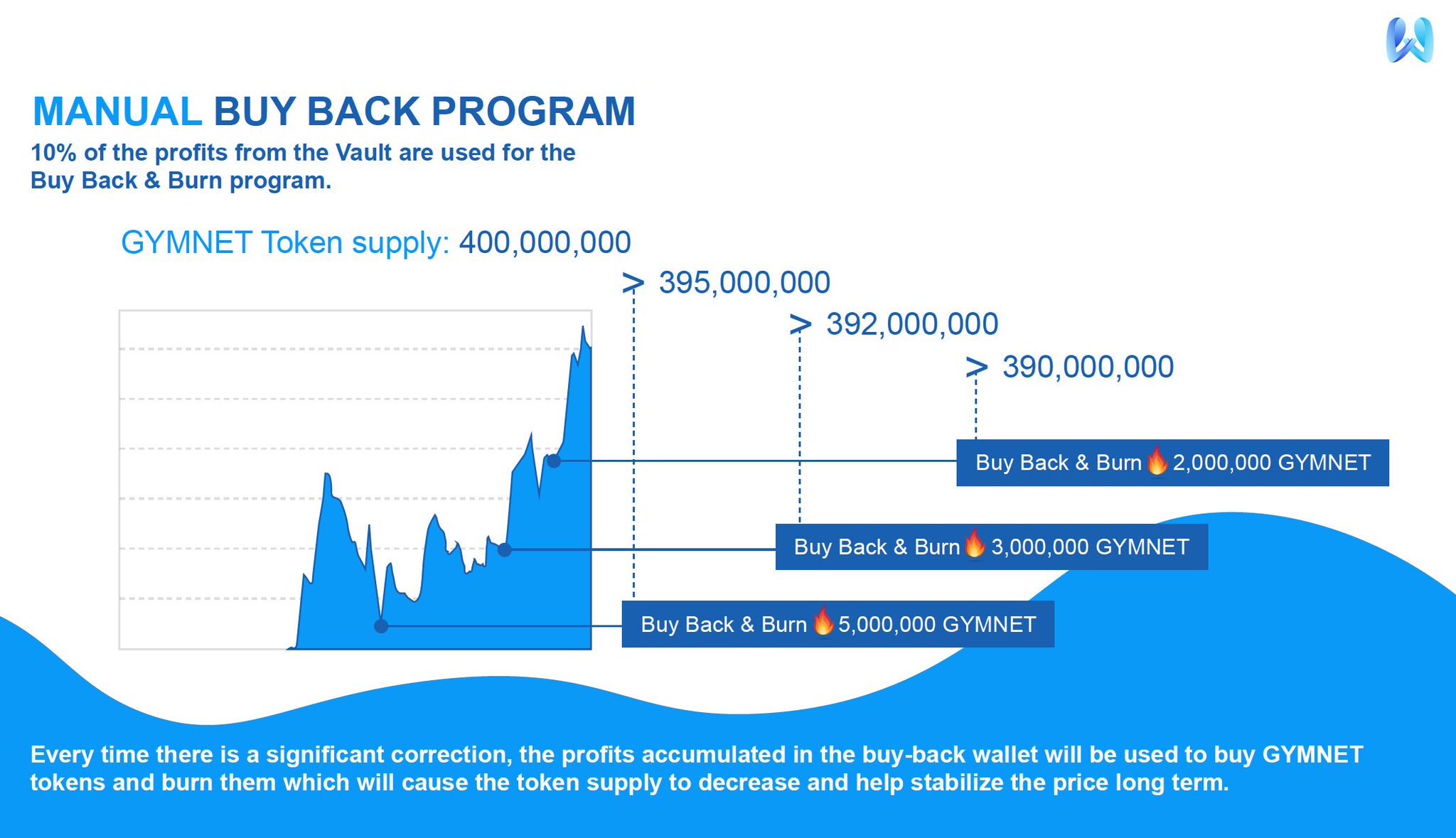 GYM NETWORK on Twitter "🚀🚀🚀The Manual Buy Back Program is a powerful