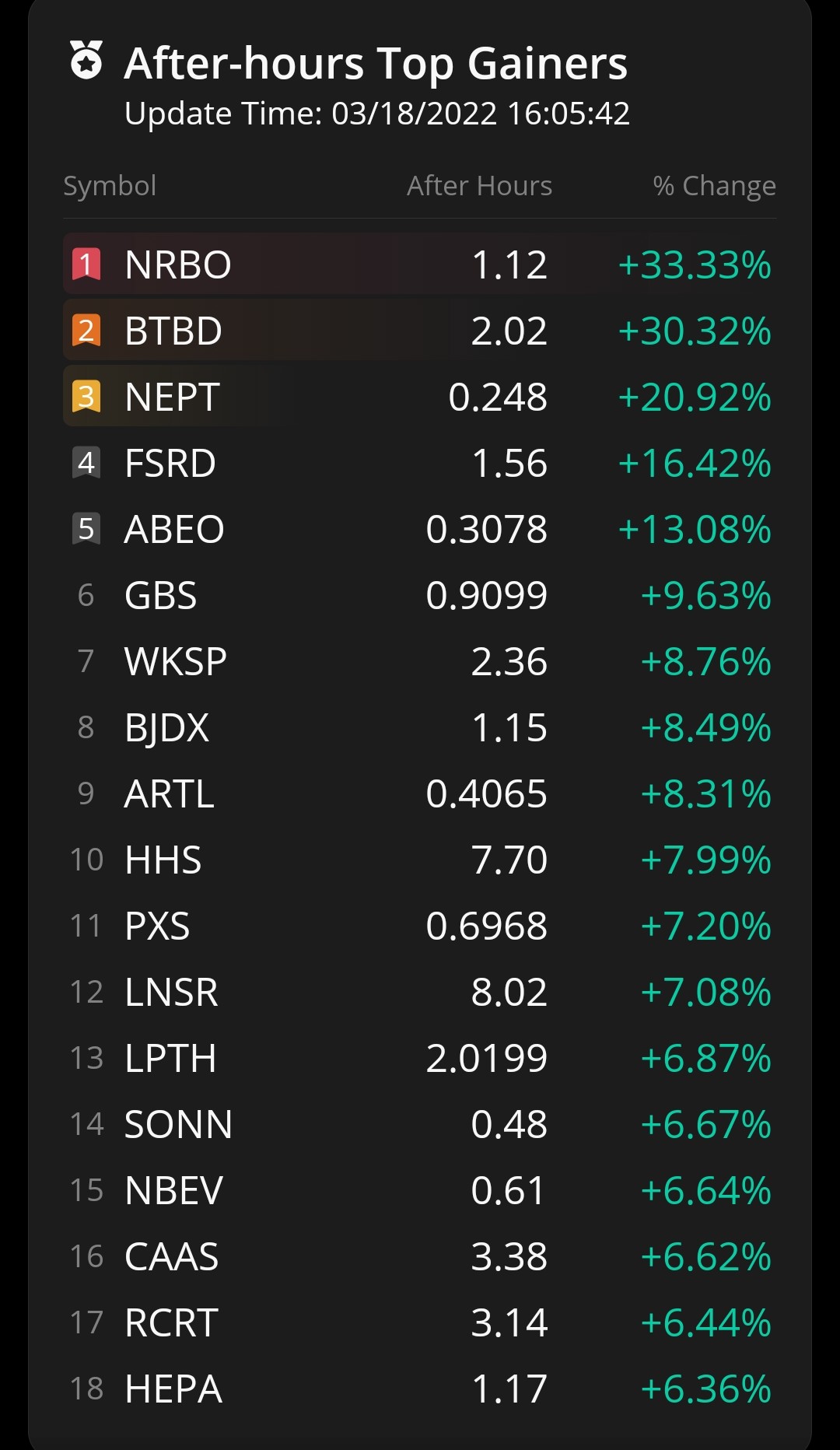 TRADE RAIDERS on Twitter "After hoe top gainers stocks StockMarket