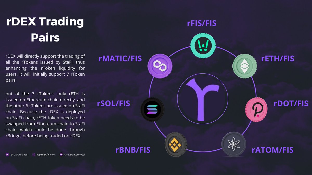 AlpharezCC's tweet photo. Trading staking derivatives has never been easier.
Thanks to @StaFi_Protocol's AMM DEX for staked representatives, @rDEX_Finance.
@StaFi_Protocol #rFIS/FIS
@ethereum #rETH/FIS
@Polkadot #rDOT/FIS
@cosmos #rATOM/FIS
@binance #rBNB/FIS
@solana #rSOL/FIS
@0xPolygon #rMATIC/FIS https://t.co/q5lLFODxu0