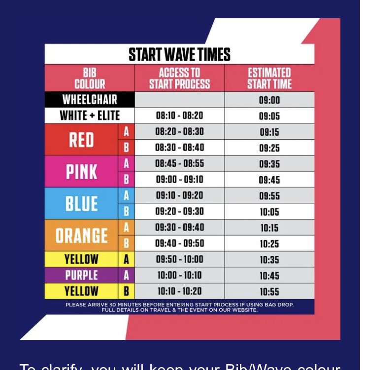 sharris1972's tweet photo. Oh @Marathon_Mcr you really are determined to ruin my first marathon experience 😢 firstly I persuade 8 friends to run it with me to support doing the relay and they get put in other waves &amp; you said you wouldn’t change me then you delay my start even more! Come on …. https://t.co/3Koaz115dL