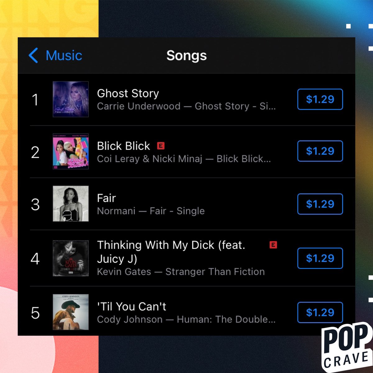 PopCrave's tweet photo. “Ghost Story” by @CarrieUnderwood has reached #1 on US iTunes. https://t.co/Fj1kg1BWnQ