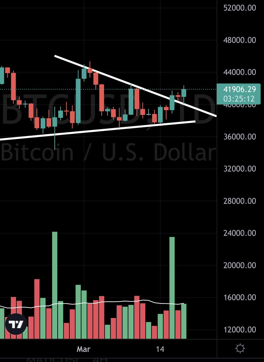 TheMoonCarl's tweet photo. #Bitcoin 👀 https://t.co/TZ9xQmUPb3
