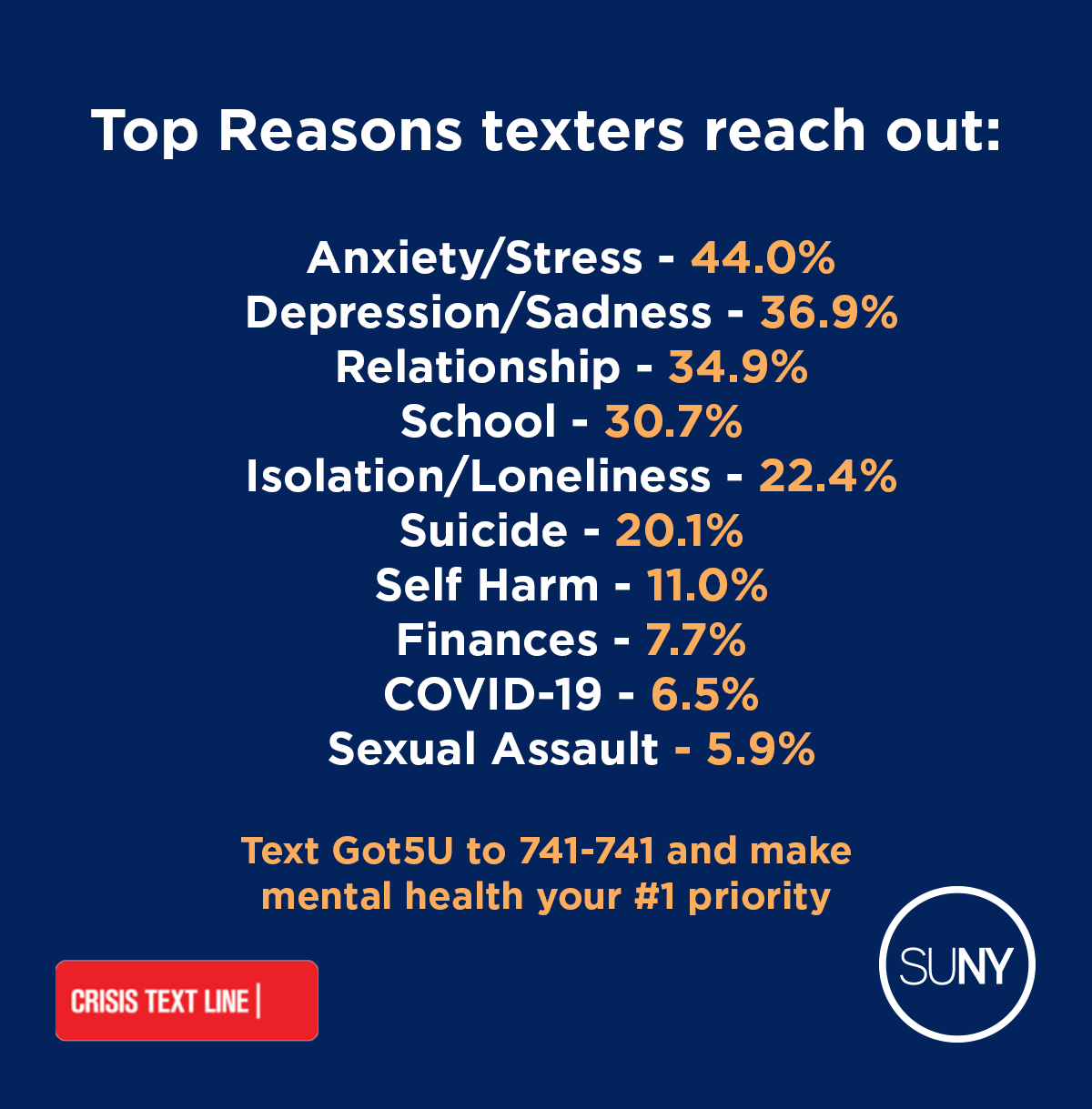 SUNY The State University of New York on Twitter "Free and available