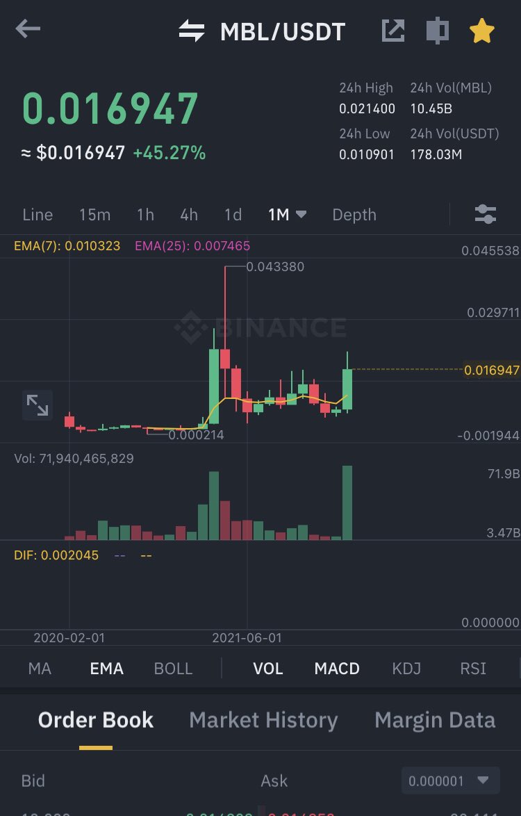 S_SMI_'s tweet photo. Look at the monthly TF, both looks same and both are shit coins !! $MBL $MFT
.
.
.
$APE $AGLD $JASMY https://t.co/lMgYSDMTlo