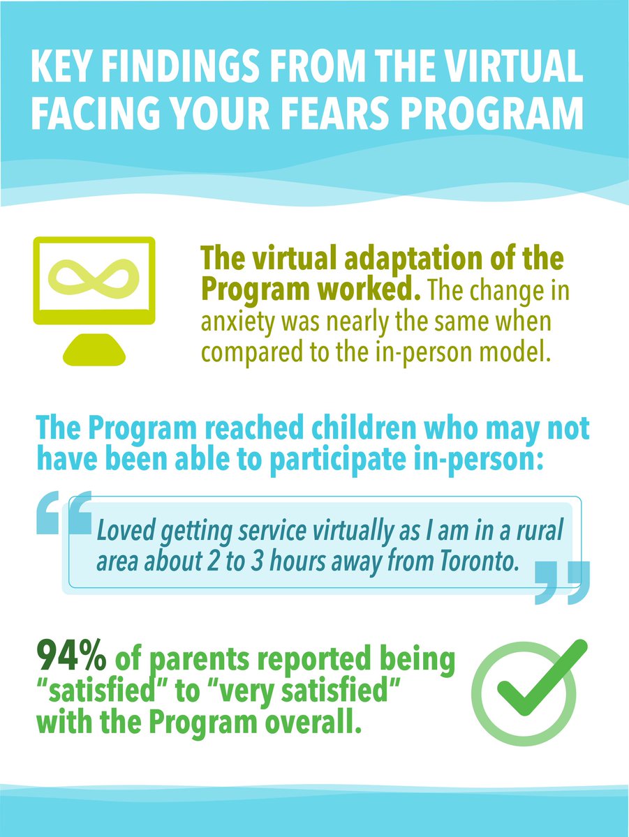 Exciting 1st KT meeting to share +ve findings of #virtual #FYF anxiety program for autistic youth w/partner <a href="/AutismONT/">Autism Ontario</a> &amp;community stakeholders! Led by <a href="/EvdokiaAnagn/">evdokia anagnostou</a>
<a href="/HBKidsHospital/">Holland Bloorview</a> (A.Solish <a href="/JonathanLeefPhD/">Dr. Jonathan Leef</a>)
@Roche_ACER
<a href="/ONThealth/">Ontario Ministry of Health</a> <a href="/ONSocialService/">Ontario Community and Social Services</a> @kidsmentalhealth <a href="/tatumwilson/">Tatum Wilson</a>