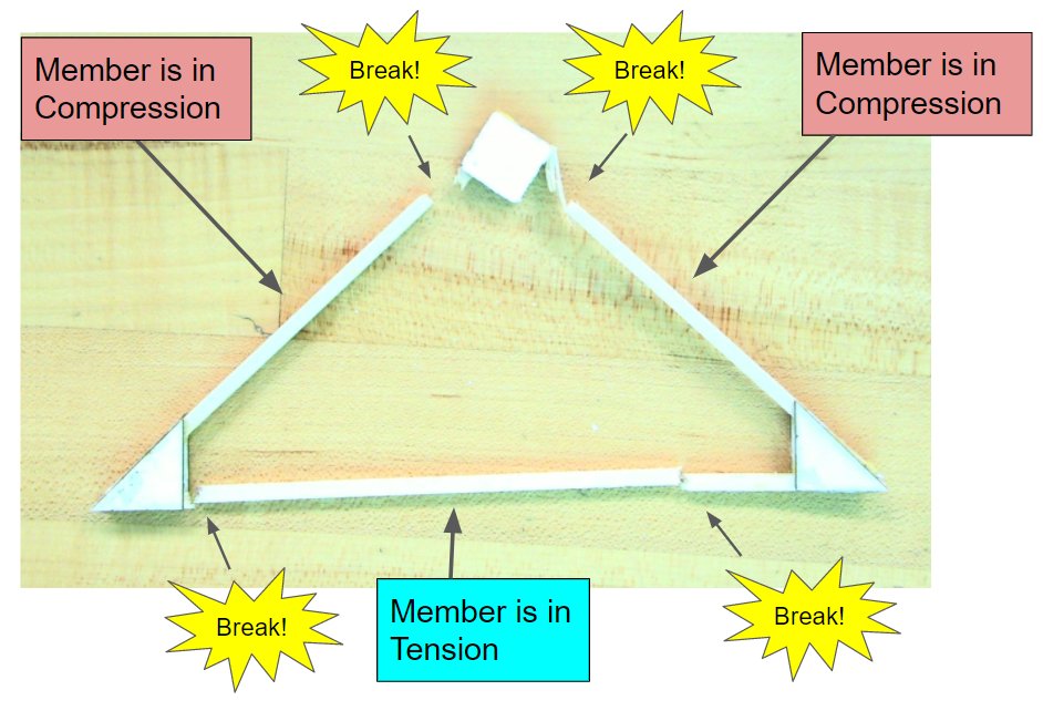 CalEngineering's tweet image. Documenting destructive testing of a simple truss in Principles of Engineering (POE) class @PLTWorg @calhighinfo @SRVUSD1 @_TheCalifornian @MeganKeefer2