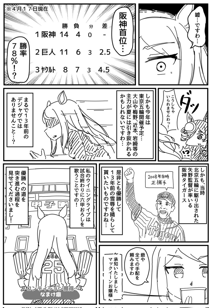 マックイーンちゃん、
去年は阪神2位だったね。
#みなさん去年の今頃はどんな絵描いてましたか 