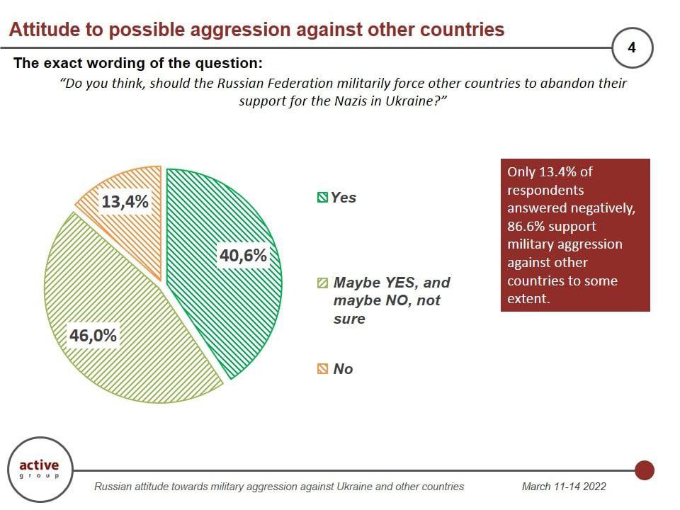 bind3k's tweet photo. @elonmusk what think russians about the war https://t.co/7V0iR2iVTB