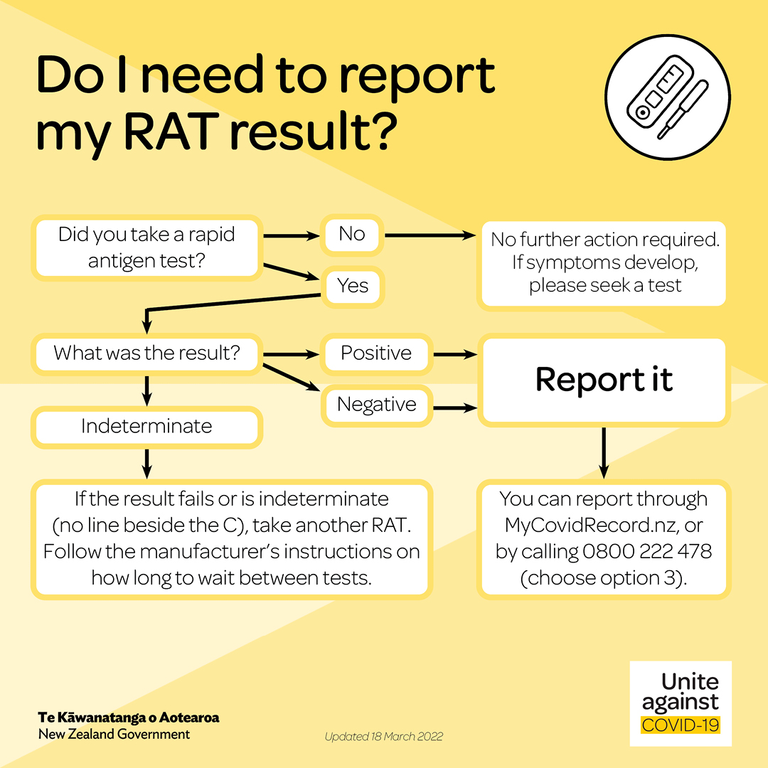 Ministry of Health Manatū Hauora on Twitter "RT covid19nz It’s