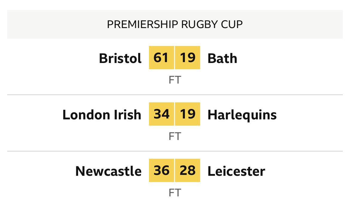 Good job I’m not a betting man! I’d have gotten all three of these results wrong! 🤦🏼‍♂️