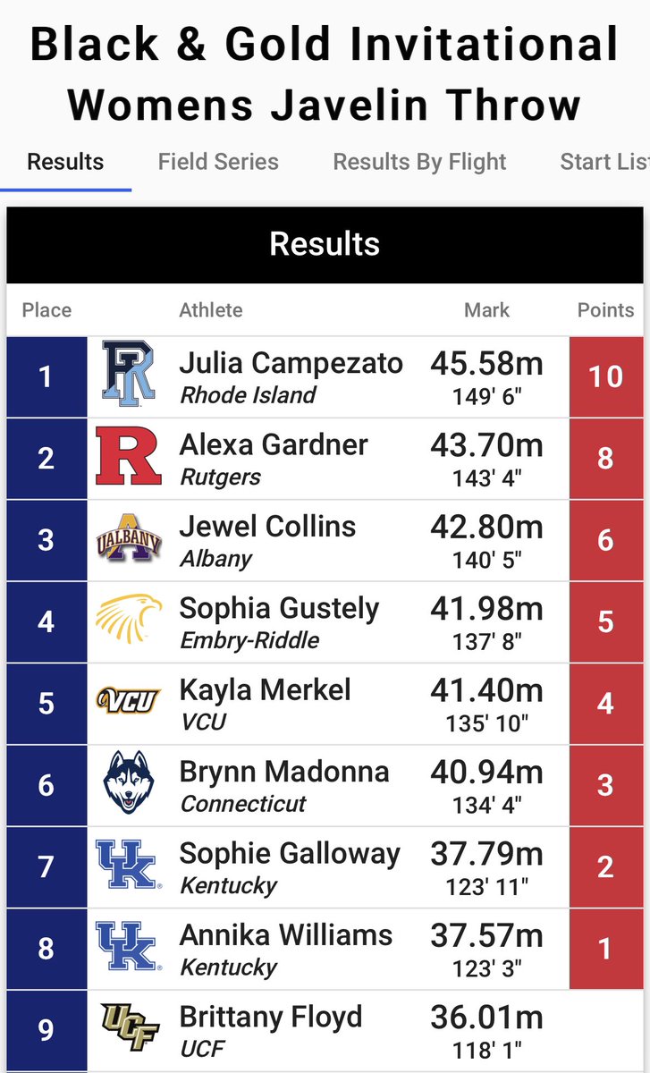URI Women's XC/T&F (@uriwxctf) on Twitter photo .<a href="/juliacampezato/">julia campezato</a> wins the UCF javelin and defends her 2021 win with a season opening mark of 45m58/149’6”! #GoRhody .<a href="/juliacampezato/">julia campezato</a> wins the UCF javelin and defends her 2021 win with a season opening mark of 45m58/149’6”! #GoRhody
