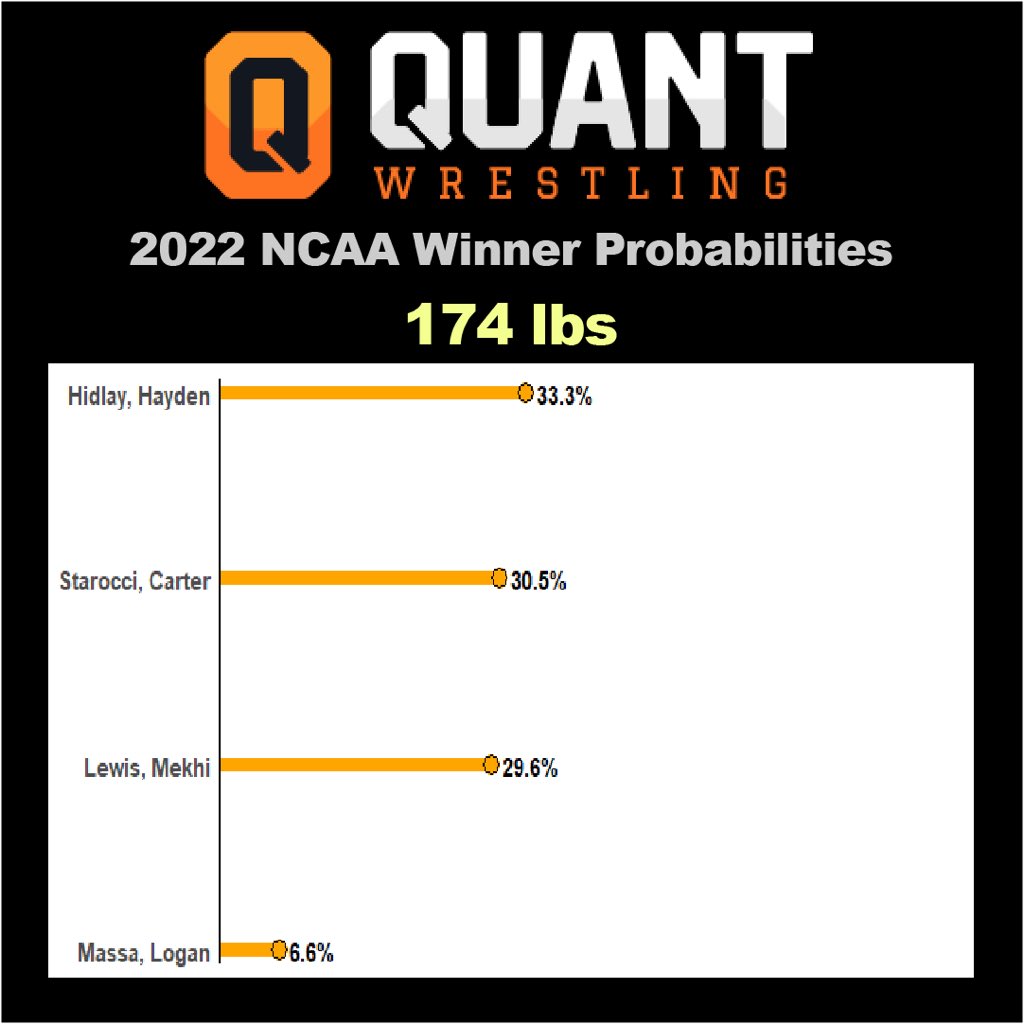 Quant Wrestling tweet media