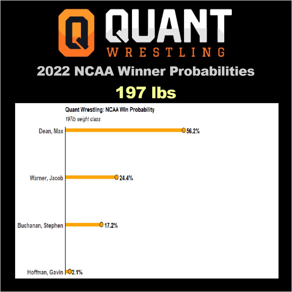 Quant Wrestling tweet media