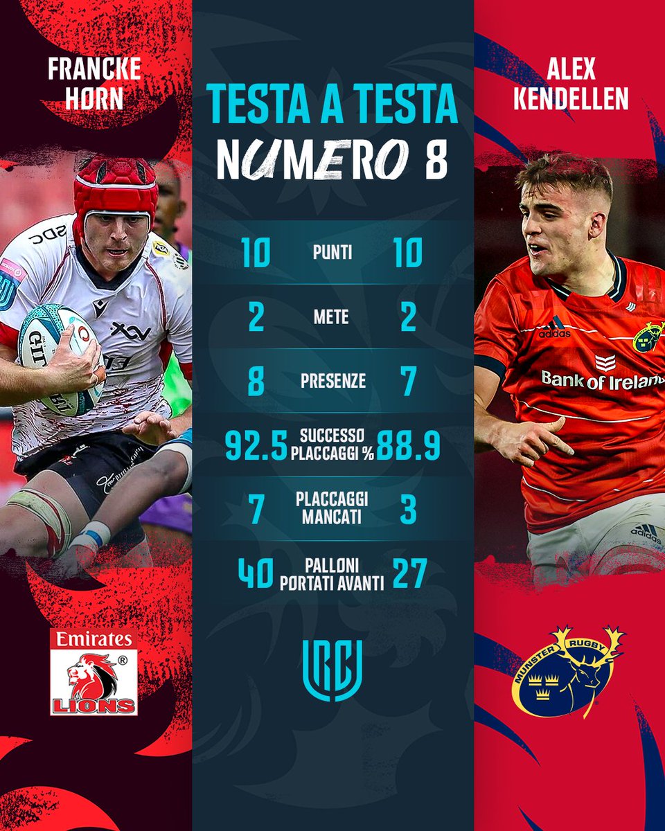 Potenza assoluta oggi a Johannesburg 💥

<a href="/LionsRugbyCo/">Lions</a> 🆚 <a href="/Munsterrugby/">Munster Rugby</a> 
Francke Horn 🆚 Alex Kendellen

#URC | #URCITA