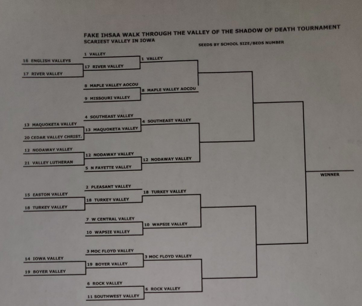 The Elite 8 is set in the FakeIHSAA Boys in Boone Scariest Valley School in Iowa Tournament.  Top seed Plain ol' Valley still in in, and 2 double digit seeds in Turkey and Nodaway Valleys face off.  Voting starts tomorrow.