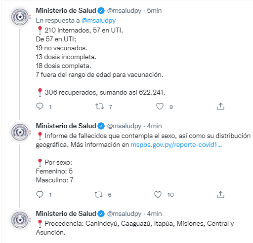 AM_1080's tweet photo. 🟠 #ATENCIÓN informe #COVID
🔸 12 fallecidos. Total: 18.571.
🔸 De 2.247 muestras, 213 positivos.
🔸 210 internados, 57 en UTI.
📌 Total de confirmados: 646.843.
#AM108
#VacunarseNoCuesta https://t.co/XFPLovgMFj