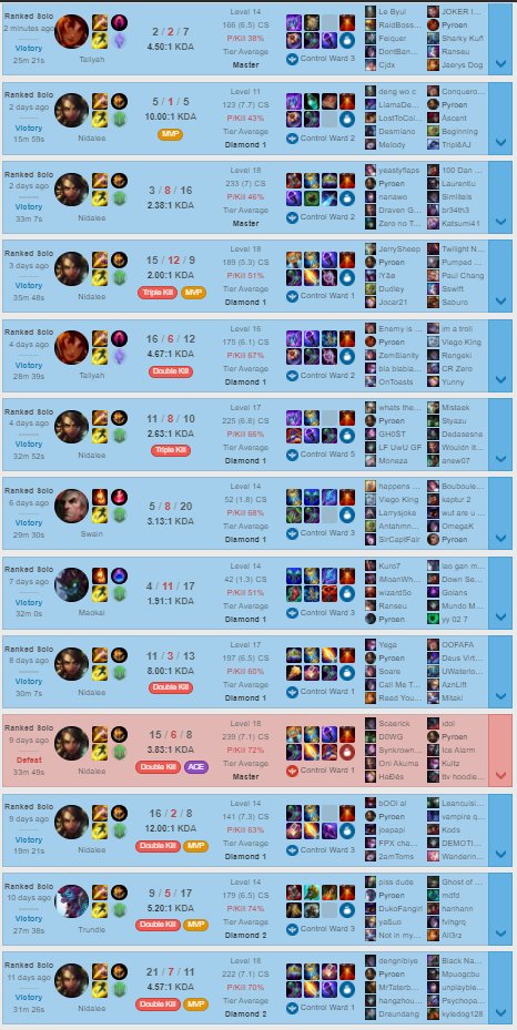 I thought solo Q prepared me for twins... maybe twins are preparing me for solo Q ? 🤔