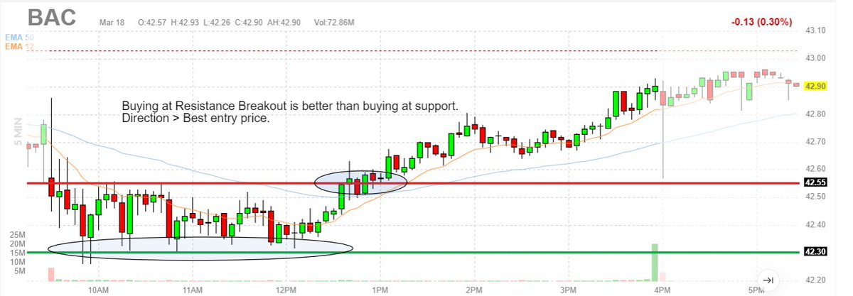 trading4liberty's tweet photo. #BullMarket #Calls #ResistanceBreakout > #CallsAtSupport due to direction. https://t.co/qBq8NLoAJl