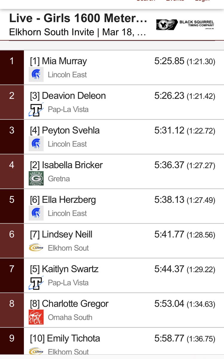 Very entertaining dual between Mia Murray ⁦<a href="/Spartan_CC/">LE Cross Country</a>⁩ and  Deavion Deleon ⁦<a href="/LadyTitanXC/">Lady Titan XC</a>⁩.  Both look great for a cold, windy meet in March.