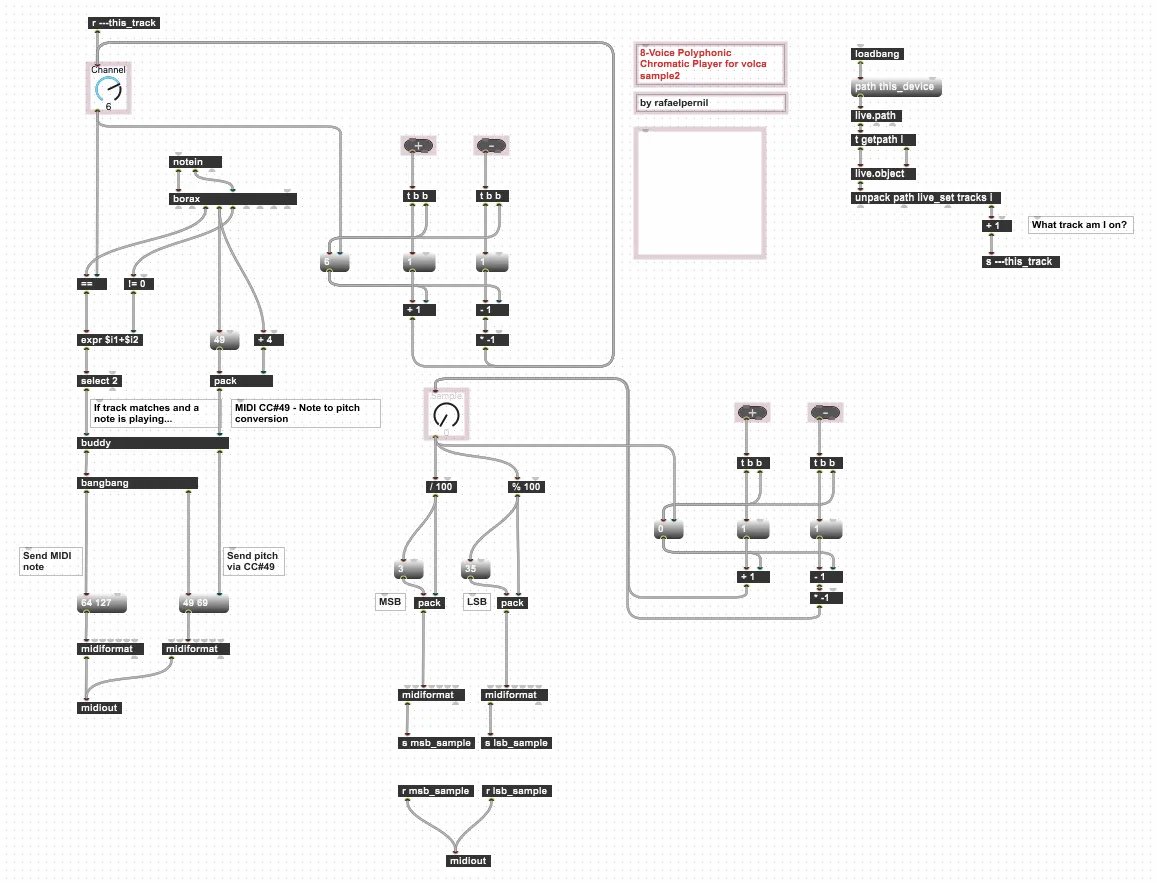 rafaelpernil's tweet photo. It was a great learning experience, feel free to modify it and play with the code. Since Max is a visual programming language, I can also show in one screenshot how it works: https://t.co/htZ1q1VTdf