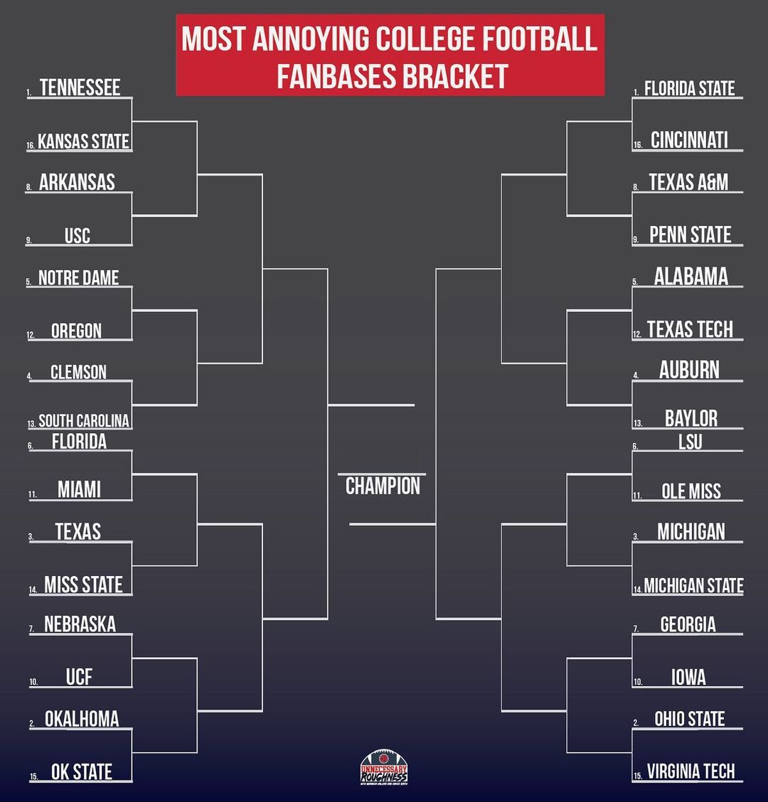 BFWshow's tweet photo. Who is the most annoying fan base in CFB? We made a bracket to determine it. 

32 fanbases enter.
You determine who wins. 

VOTING OPENS NOW

EPISODE 188: https://t.co/GI4zq46zFa https://t.co/GGvpo16naA