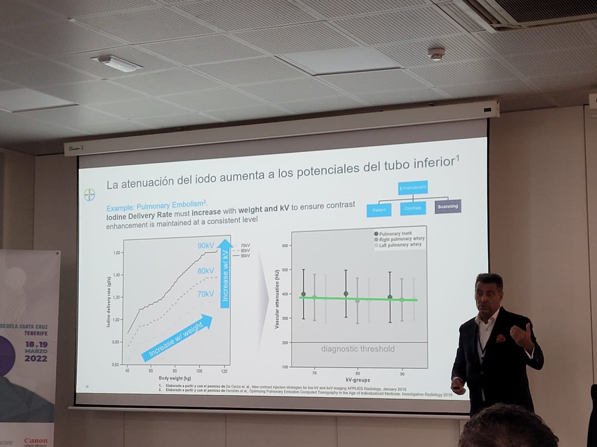 Hoy en el 1er Congreso de #radiologia de #canarias  hemos hablado de los principios generales de opacificacion en #tc <a href="/ARTCA6/">ARTCA</a> @canariaderadio1 <a href="/BayerEspana/">Bayer España</a>
