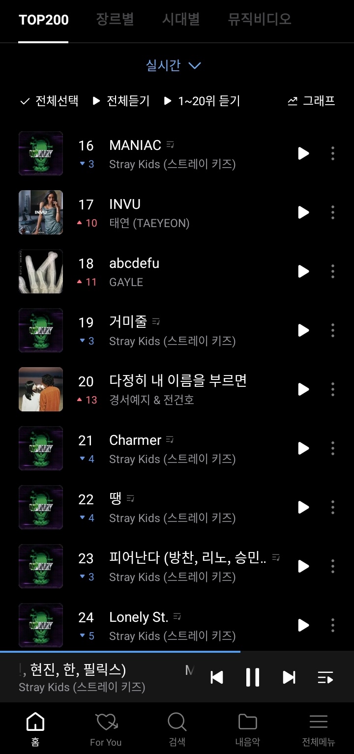 Stayspedia Genie Chart Stray Kids 06 00 Wib 08 00 Kst 16 Maniac 3 19 거미줄 3 21 Charmer 4 22 땡 Freeze 4 24 Lonely St 5 23 피어난다 Waiting For