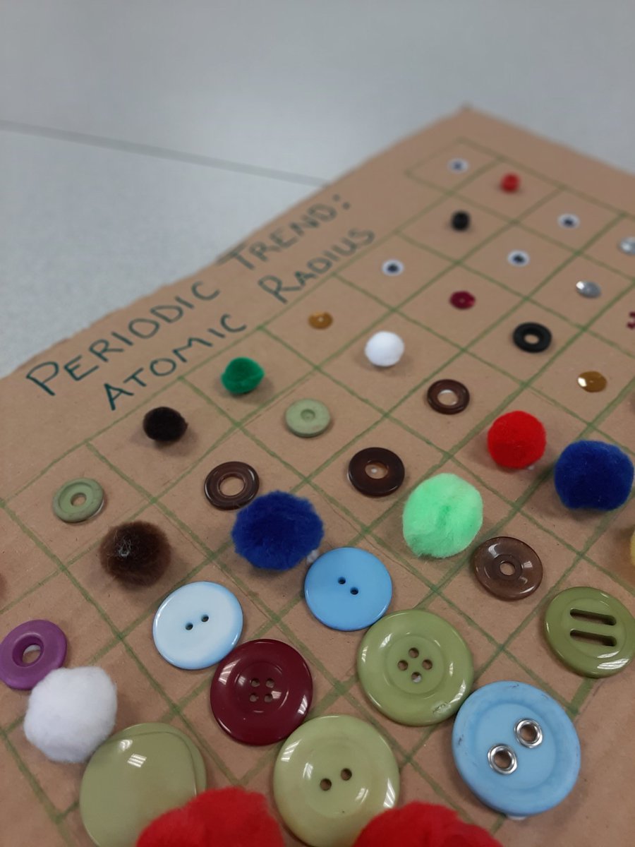 tanya_churchill's tweet photo. It was proven, again today, by our new Cohort 2 Makers, that mastery of any curriculum standard at any grade level can be demonstrated by "making" and practicing the 4Cs skills. @wcpssdll @KHurelbrink #wakelearns https://t.co/5zoQskYtCp