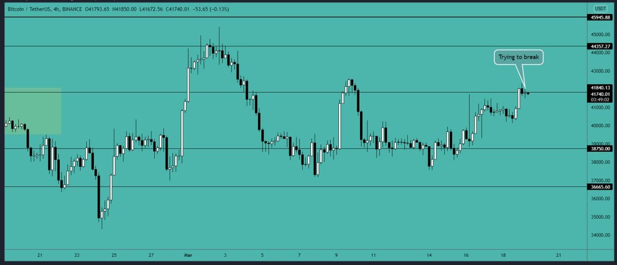 CryptoVIPsignal's tweet photo. #Bitcoin is trying to go above the $41,850 resistance area. #BTC needs to go above it and hold this level to go higher. The next #resistance is $44,300 area and the major resistance is $46,000 area. The #support is $40,000-$40,500 level. https://t.co/RTWKQ7aJWl